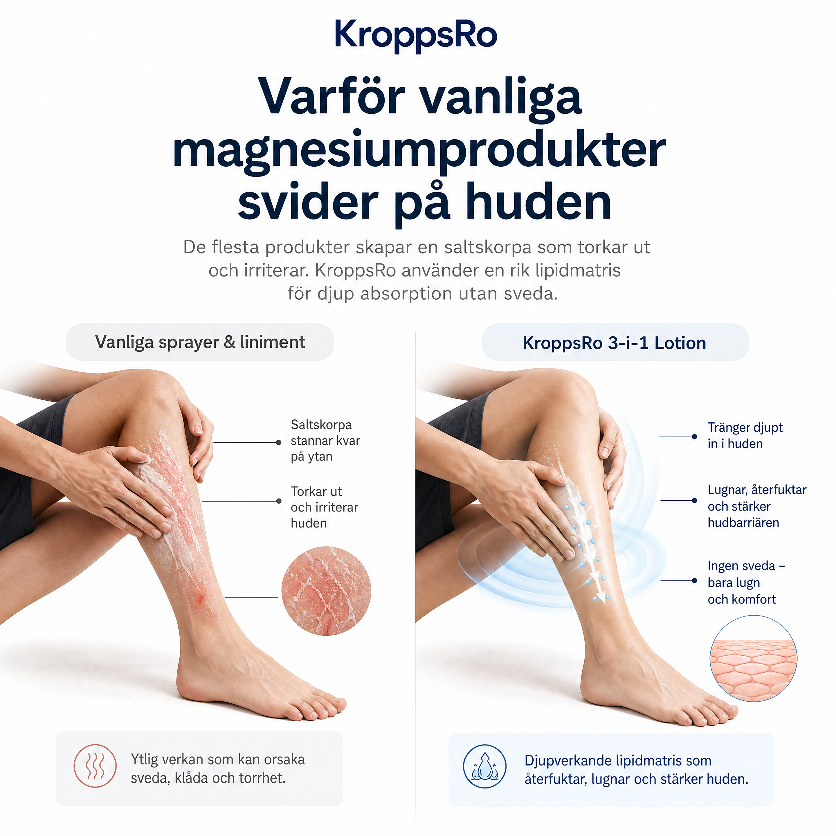 KroppsRo - Magnesium kräm